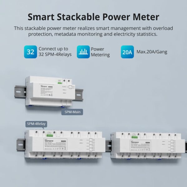 Sonof SPM: stackable on DIN rail