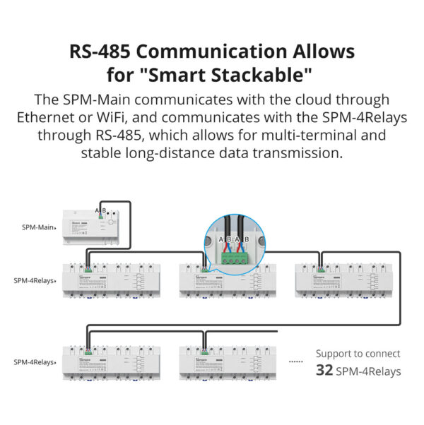 Sonoff SPM: RS-485 communication