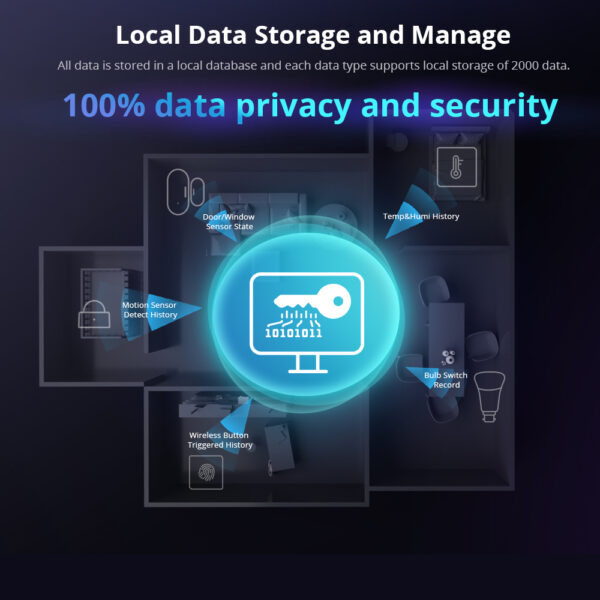Sonoff iHost: privacy and security